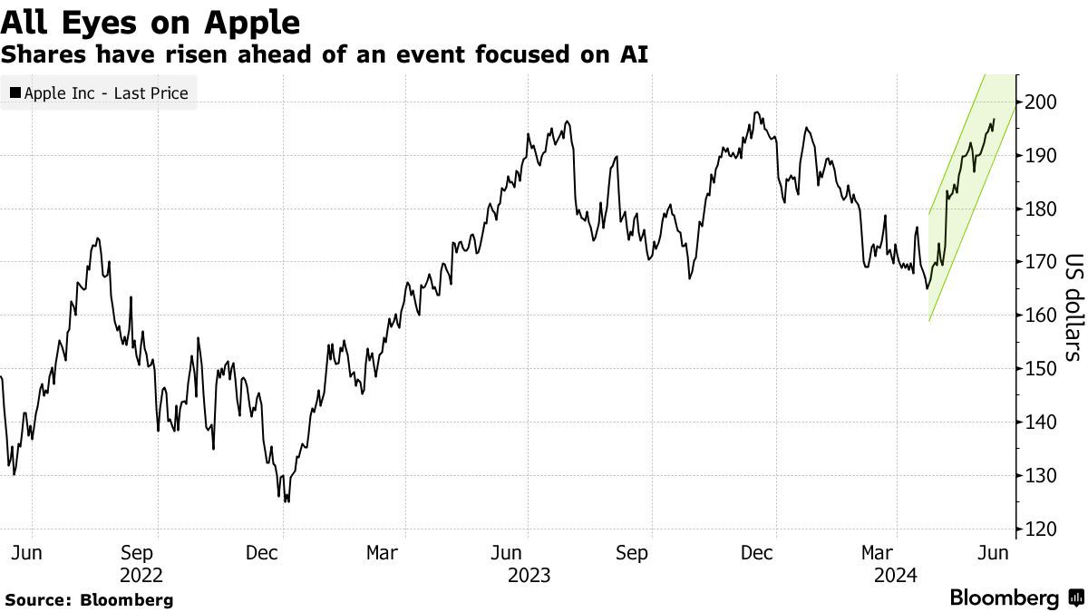 Analysts Highly Upbeat