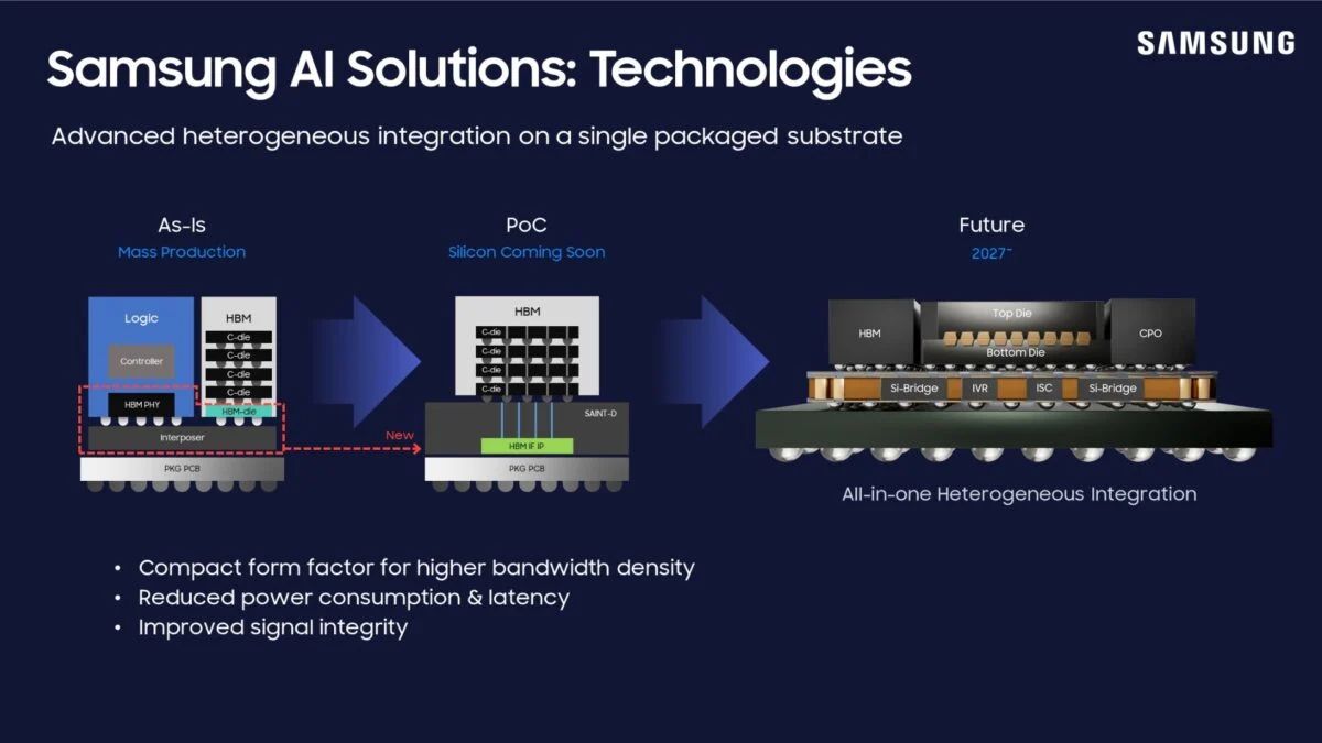 Fourth-generation 2nm process SF2Z to feature BSPDN for improved efficiency in 2027