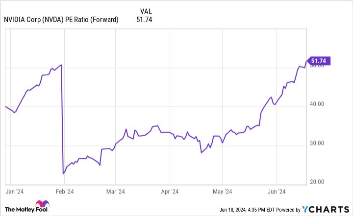 Nvidia's market cap reaches $3.34 trillion, surpassing Microsoft and Apple