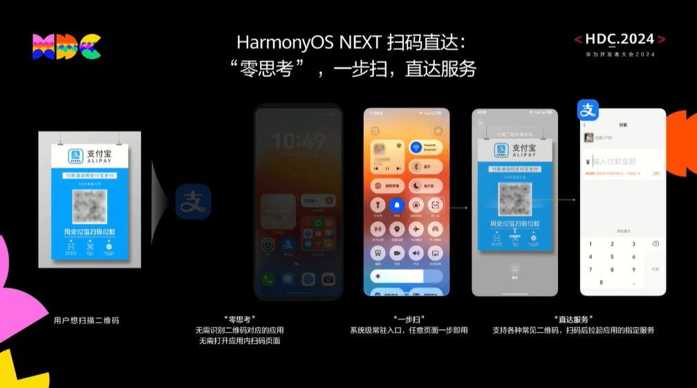 users can directly enter the designated service interface of the application after scanning the code