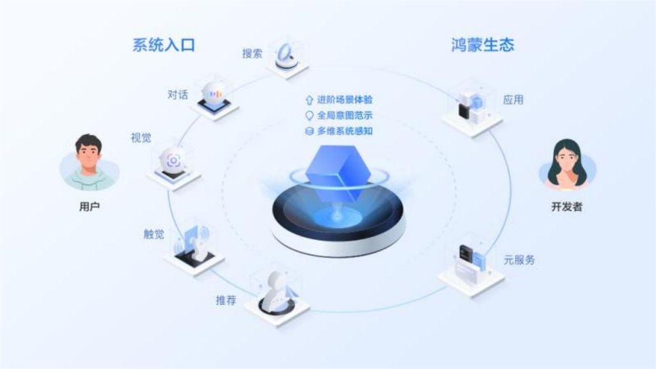 These innovations were showcased at the HDC 2024 Developer Conference