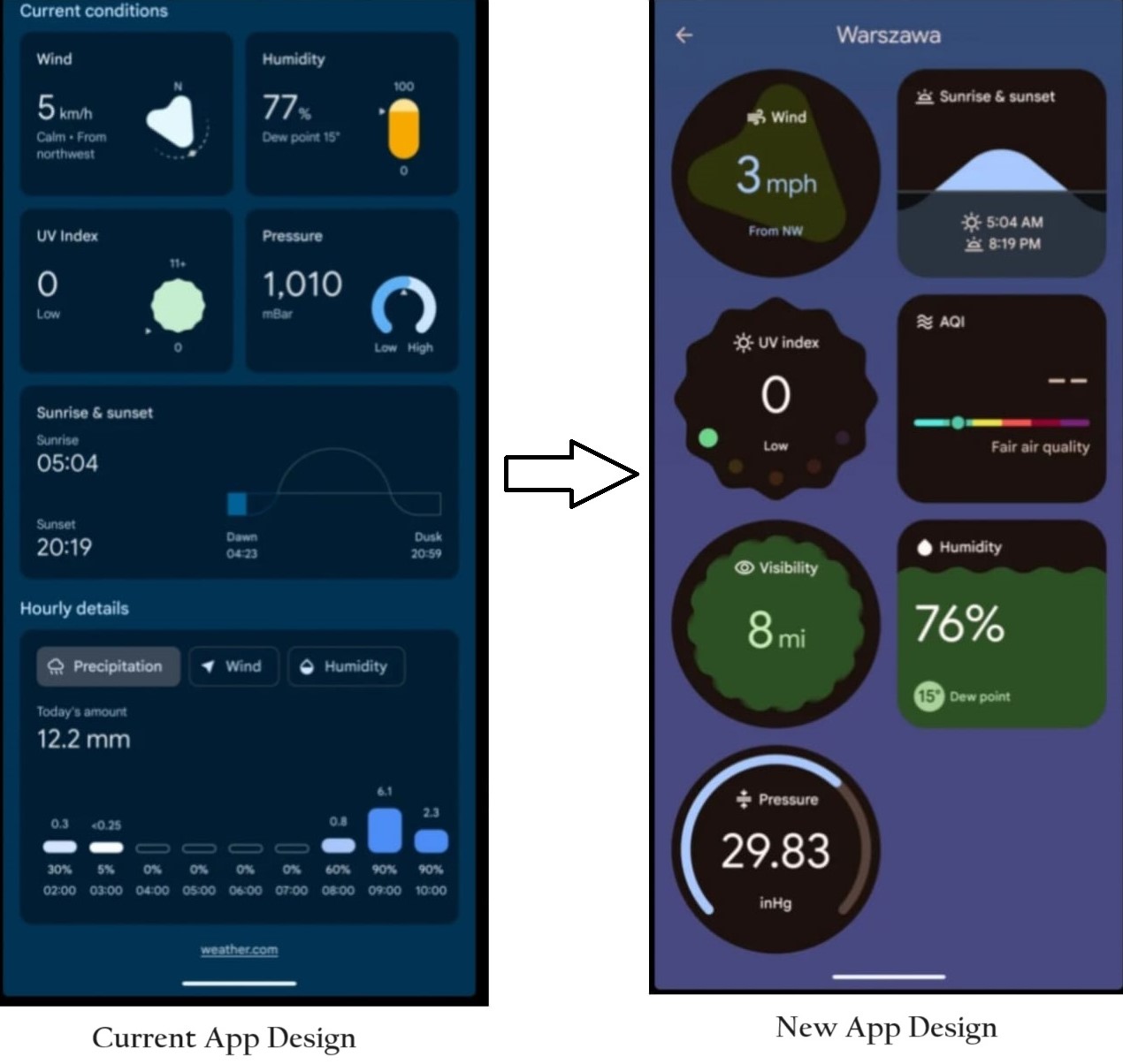The app includes a temperature display and customizable weather detail cards
