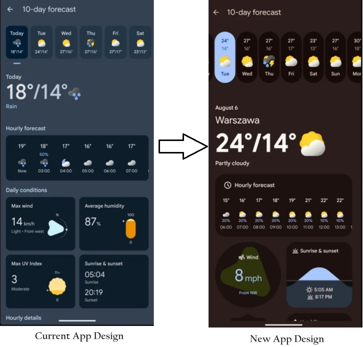 The main element on the screen is the current temperature