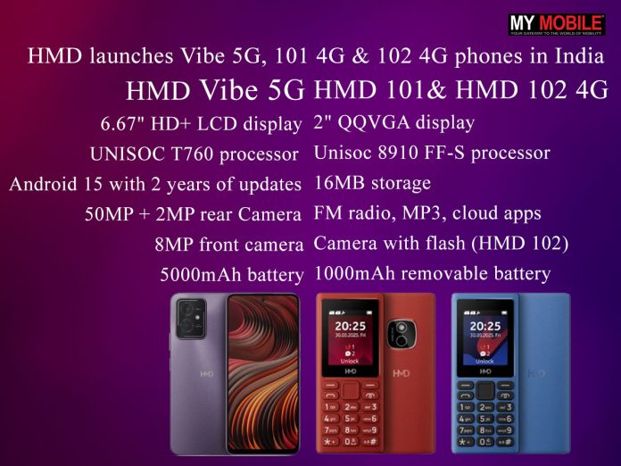 HMD Launches Vibe 5G Smartphone and 101 4G, 102 4G Feature Phones in India