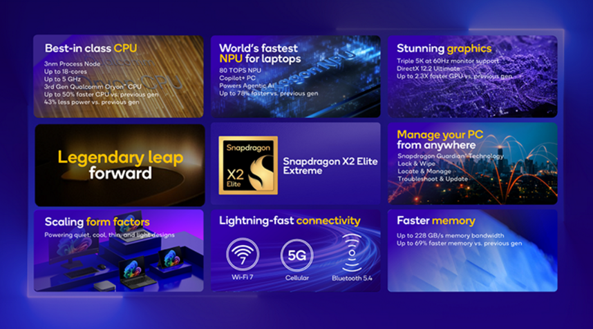 - Snapdragon X2 Elite Extreme and X2 Elite key features. (Image credit - Qualcomm)