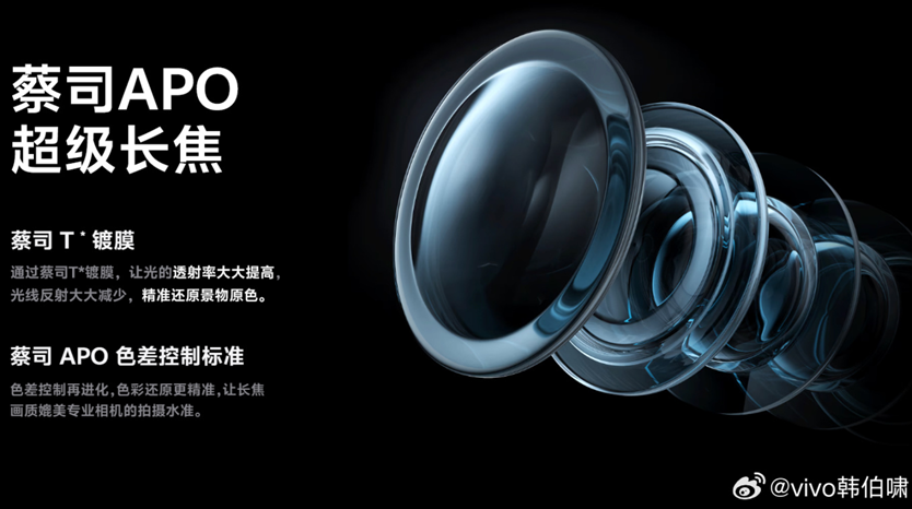 Vivo X300 series camera info.