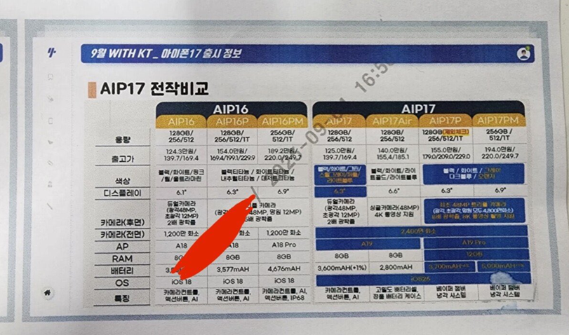 The iPhone 17 Air to launch with up to 512GB of internal storage.