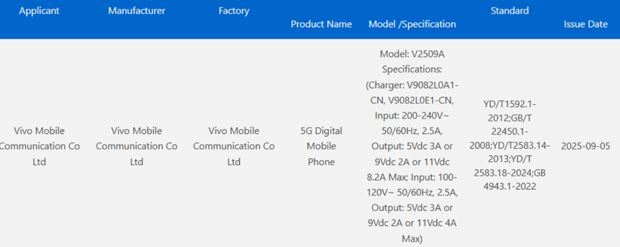  Vivo X300 3C certified.