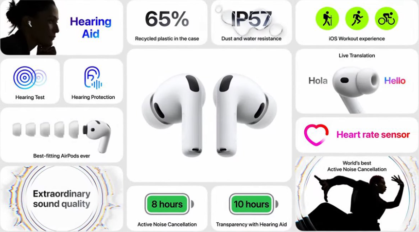 AirPods Pro 3 Key features explained. 