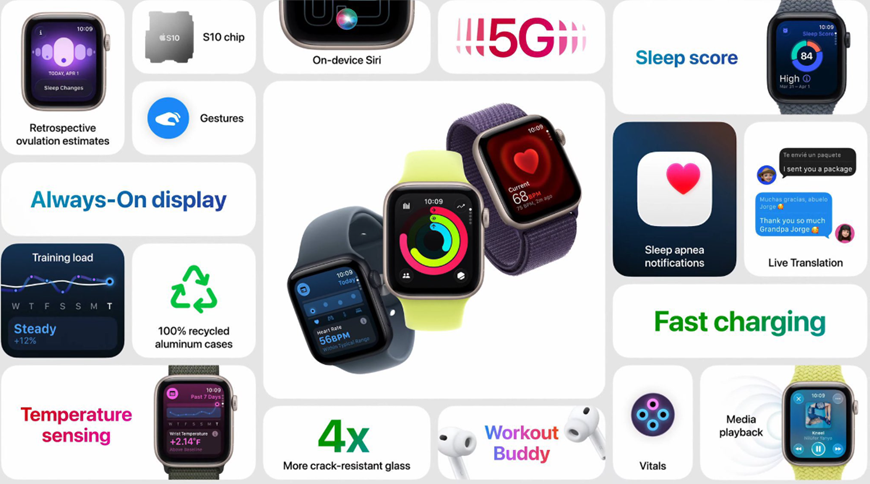 Apple Watch SE 3 key features explained.