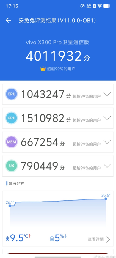 Vivo X300 Pro AnTuTu score revealed.