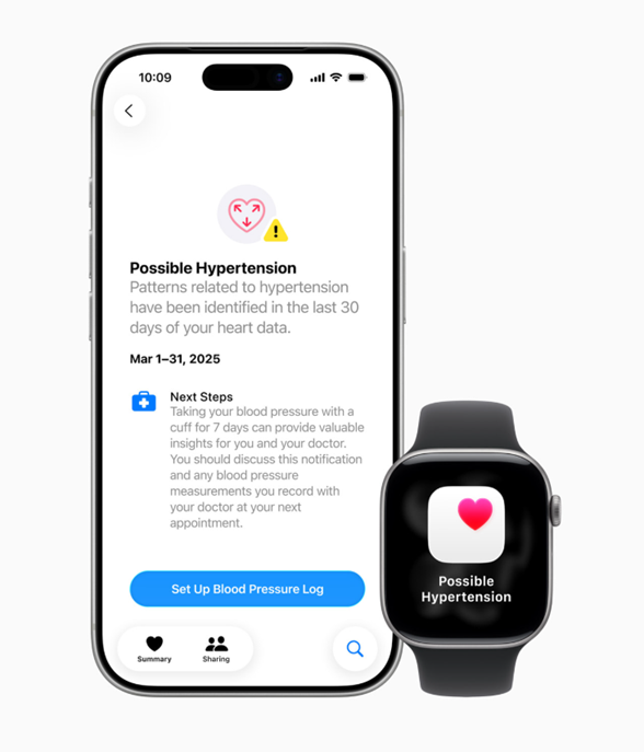 Hypertension notifications use advanced machine learning and training data from multiple studies.