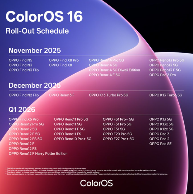  The complete Oppo ColorOS 16 update schedule in three phases. (Image credit - @colorosglobal on X)