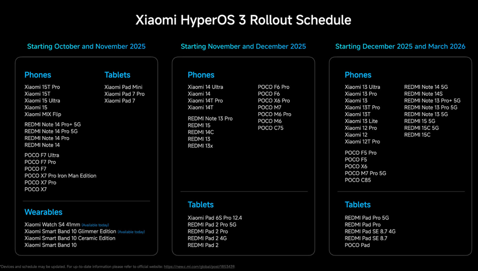  Xiaomi HyperOS 3 rollout schedule. (Image credit - Xiaomi)