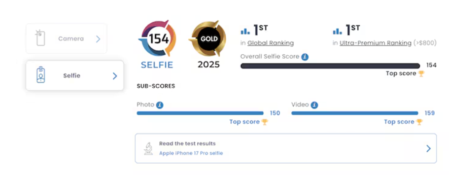  The iPhone 17 Pro's selfie camera test scores. (Screenshot from DXOmark)