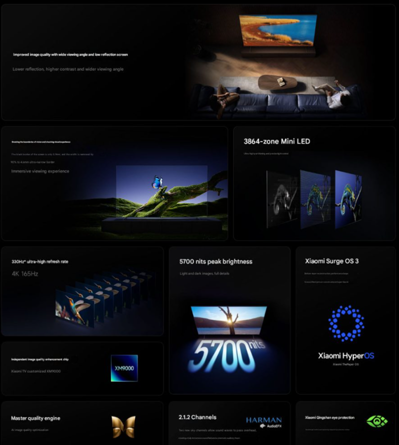  Xiaomi TV S Pro Mini LED Series 2026 key features. (Image credit - Xiaomi)