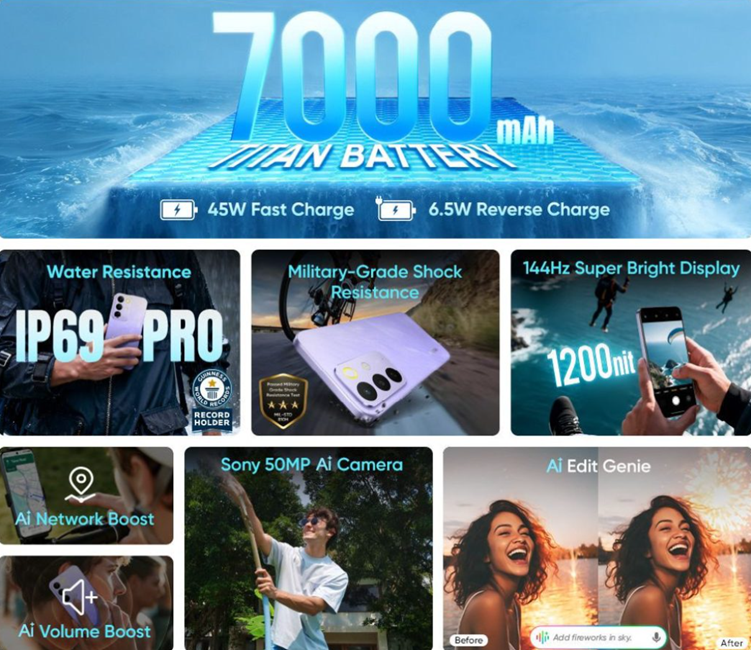  Realme C85 5G key features explained. (Image credit - Realme)