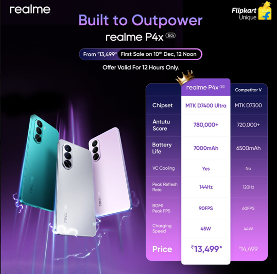 Realme P4x 5G - Price and Availability in India
