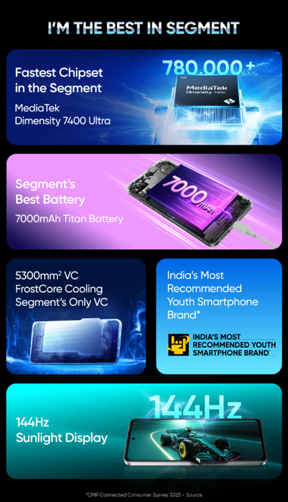 Realme P4x 5G - Key Features