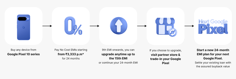  Pixel Upgrade Program benefits. (Image credit - Google)