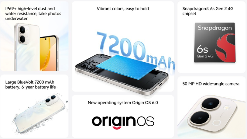 Vivo Y31d features.