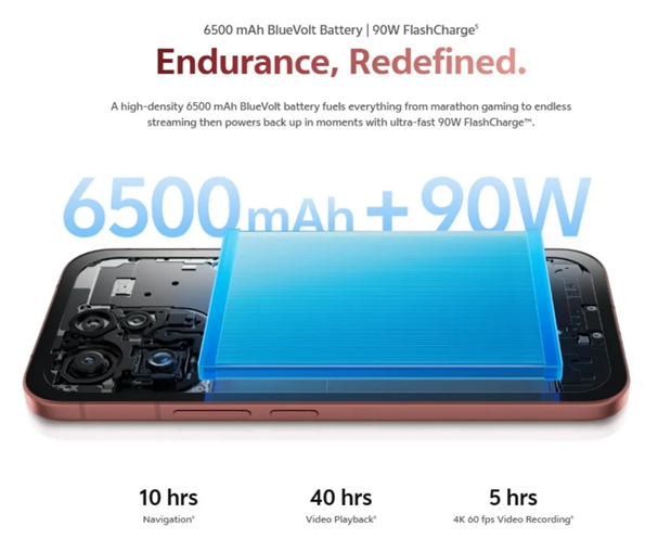 Vivo V70 Series battery specs. (Image credit - Vivo)