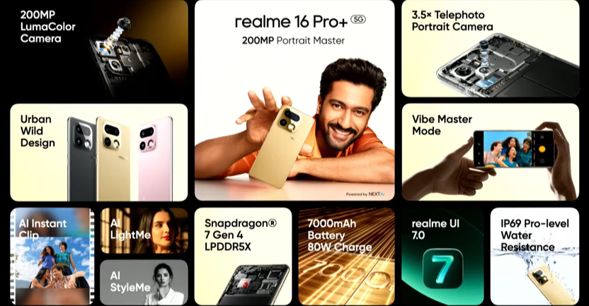 Realme 16 Pro+ key features. (Image credit - Realme)