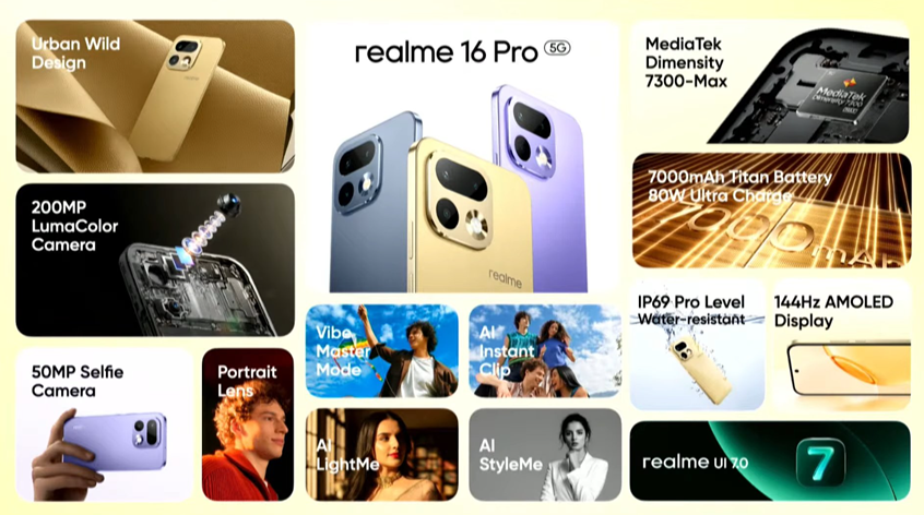 Realme 16 Pro key features. (Image credit - Realme)
