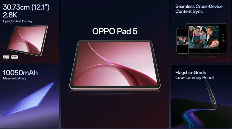  Oppo Pad 5 key features explained. (Image credit - Oppo)