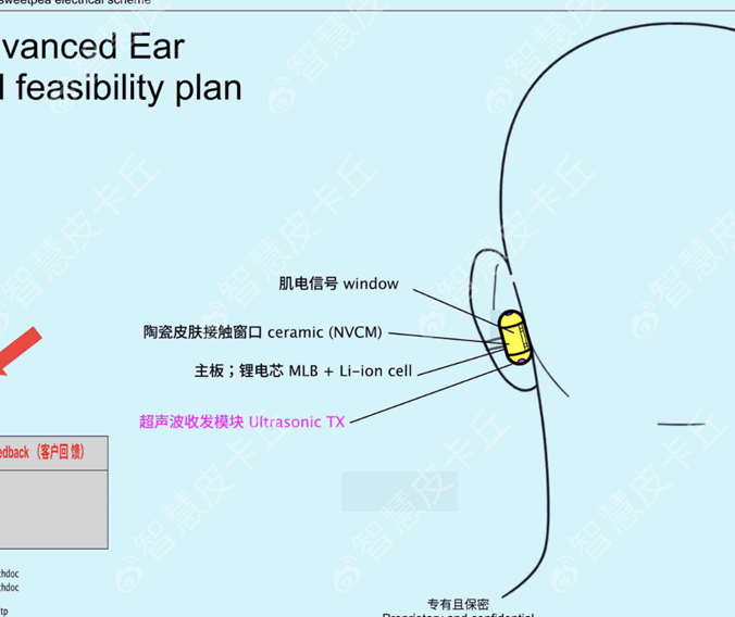 Leaked diagram of OpenAI wearable device. (Image credit - Tipster Smart Pikachu)