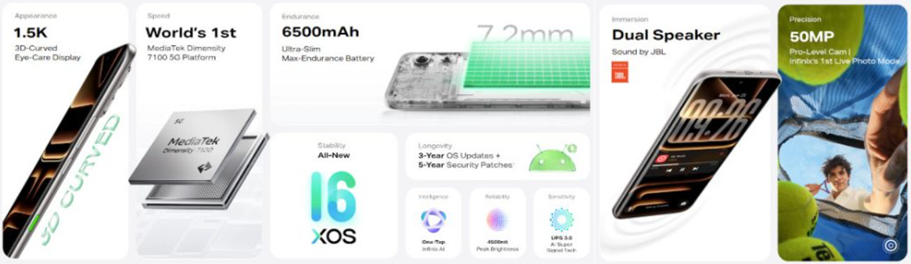 Infinix Note Edge key features. (Image credit - Infinix)