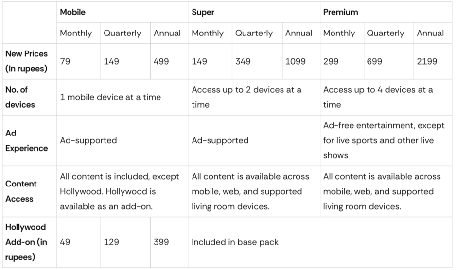 New plans breakdown.