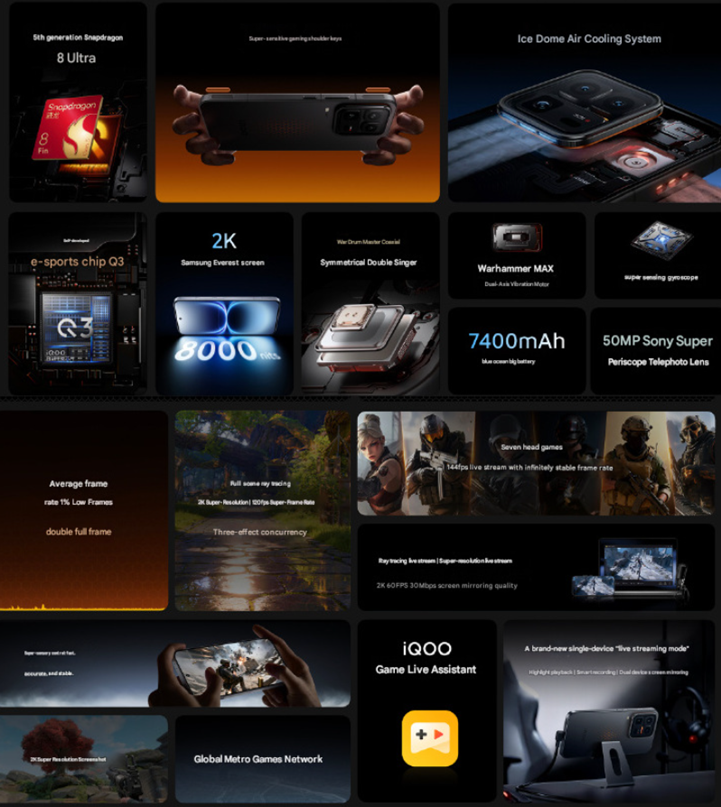 iQOO 15 Ultra key features. (Image credit - iQOO)