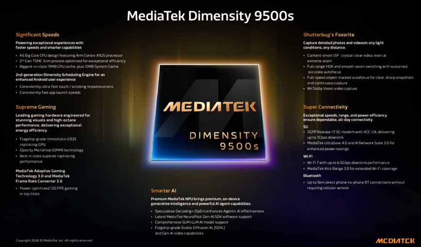 MediaTek Dimensity 9500s features explained. (Image credit - MediaTek)