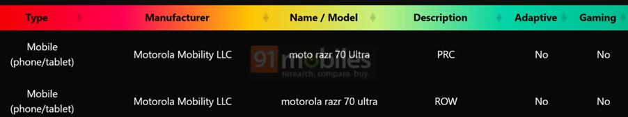 Motorola Razr 70 Ultra HDR10+. (Screenshot by 91Mobiles)