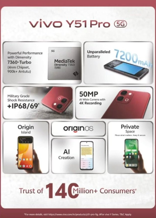 Vivo Y51 Pro 5G key specs.