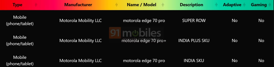 Screenshot by 91Mobiles.