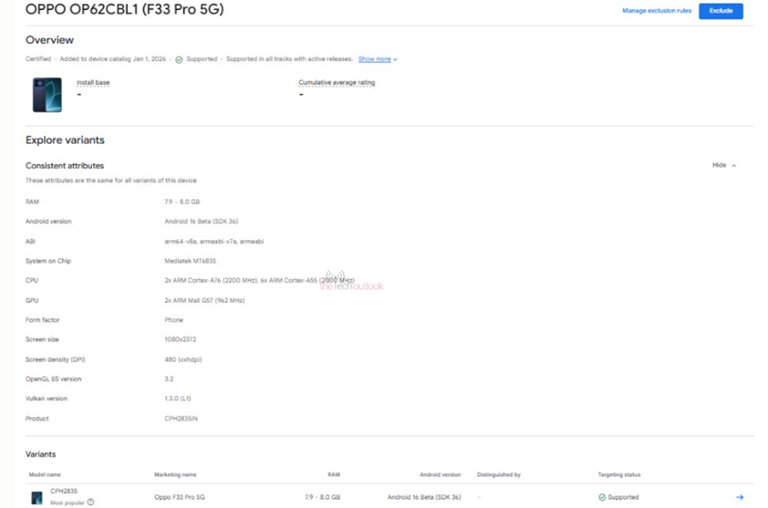 OPPO F33 Pro 5G appeared in Google Play Console. (Image credit - TheTechOutlook)