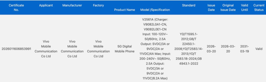 Vivo Y600 Pro receives 3C certification. (Screenshots by Xpertpick)