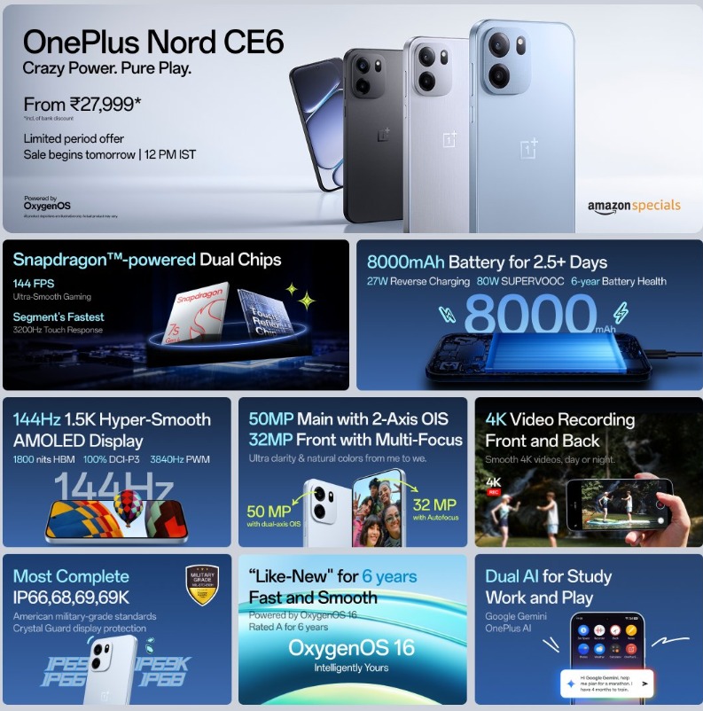 OnePlus Nord CE 6 key features. (Image credit - OnePlus)