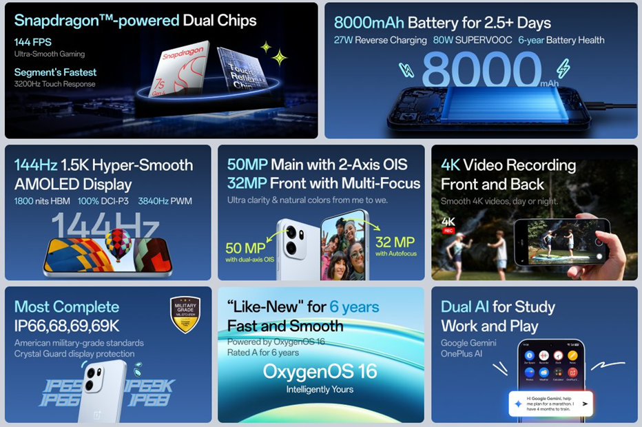 OnePlus Nord CE 6 key specs. (Image credit - OnePlus)