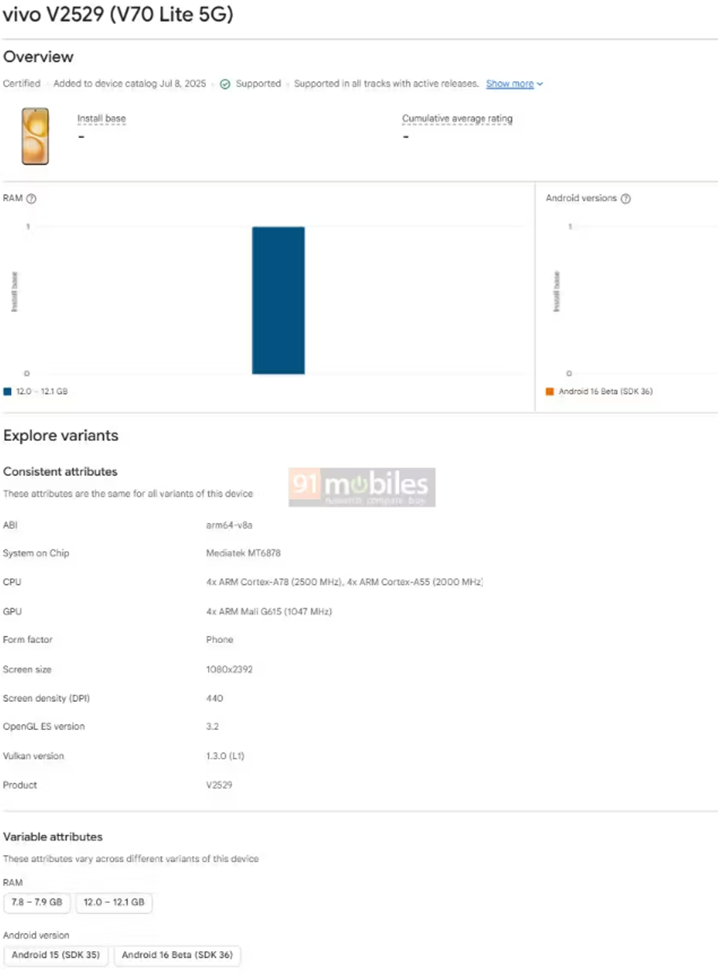 Vivo V70 Lite 5G on Google Play Console listing. (Screenshot via 91Mobiles)