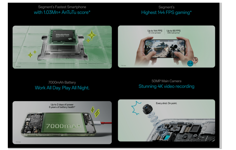 OnePlus Nord CE 6 Lite key specs. (Image credit - OnePlus)