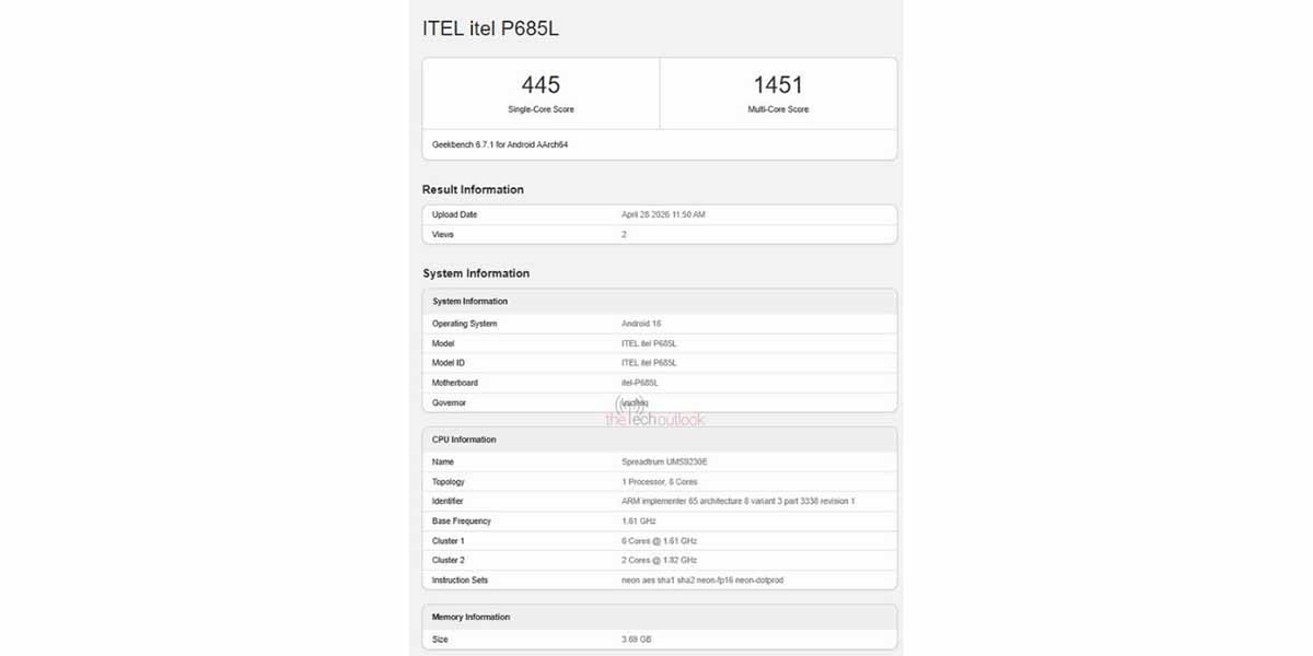 itel Power 80 on Geekbench listing reveals Unisoc T7250 chip (Pic Credit: @TheTechOutlook on X)