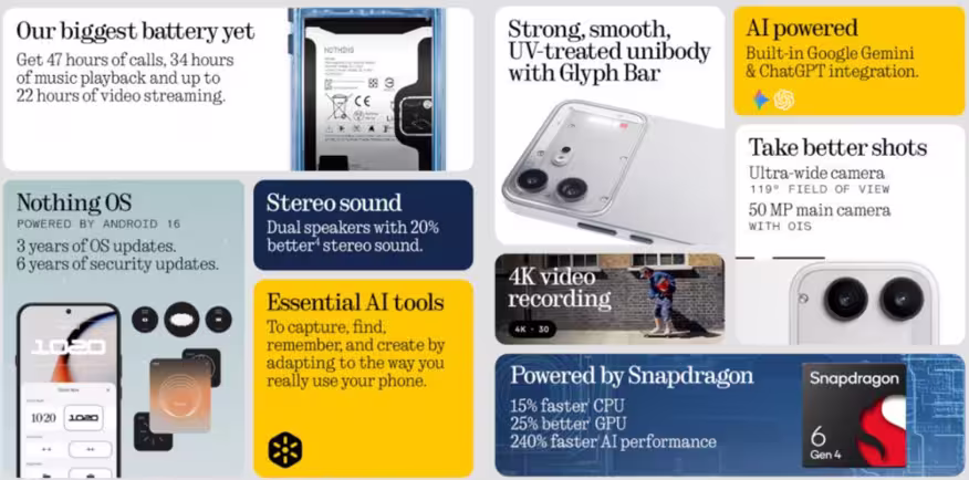 Nothing Phone (4b) key features. (Image credit - Nothing)