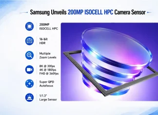 Samsung Unveils 200MP ISOCELL HPC Camera Sensor With DeepPix Technology for Better HDR, Zoom and Low-Light Photography Samsung Unveils 200MP ISOCELL HPC Camera