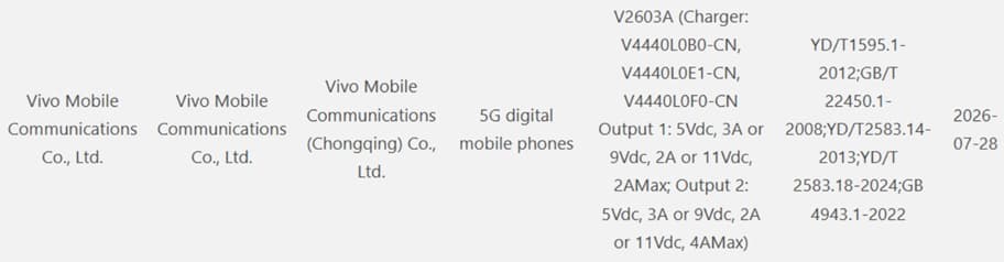 Vivo V2603A on 3C Certification. (Image credit - @zionsanvin on X)