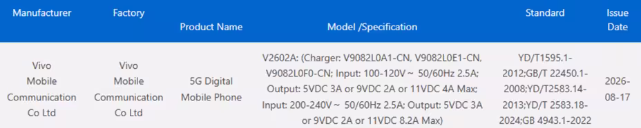 Vivo X500 3C Certification. (Screenshot by @ZionsAnvin on X)