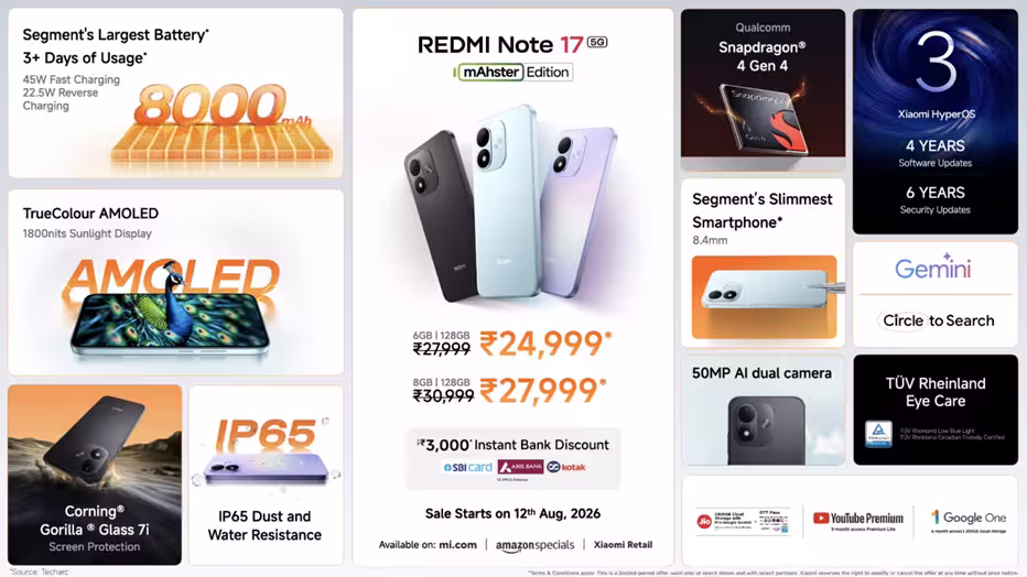 Redmi Note 17 5G key features explained. (Image credit - Redmi)