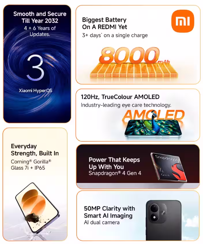 Redmi Note 17 5G key specs explained. (Image credit - Redmi)